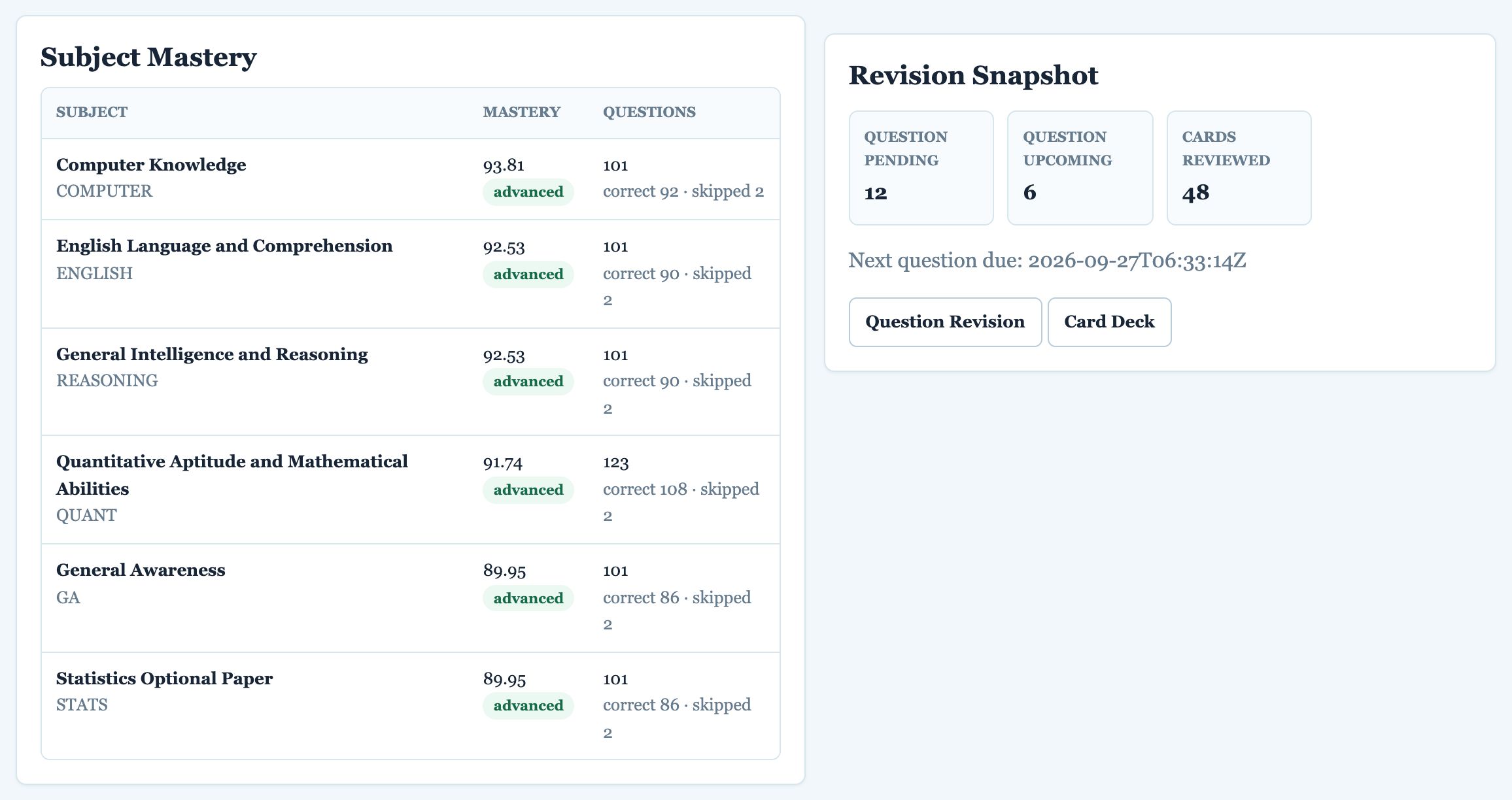 Subject mastery and revision snapshot