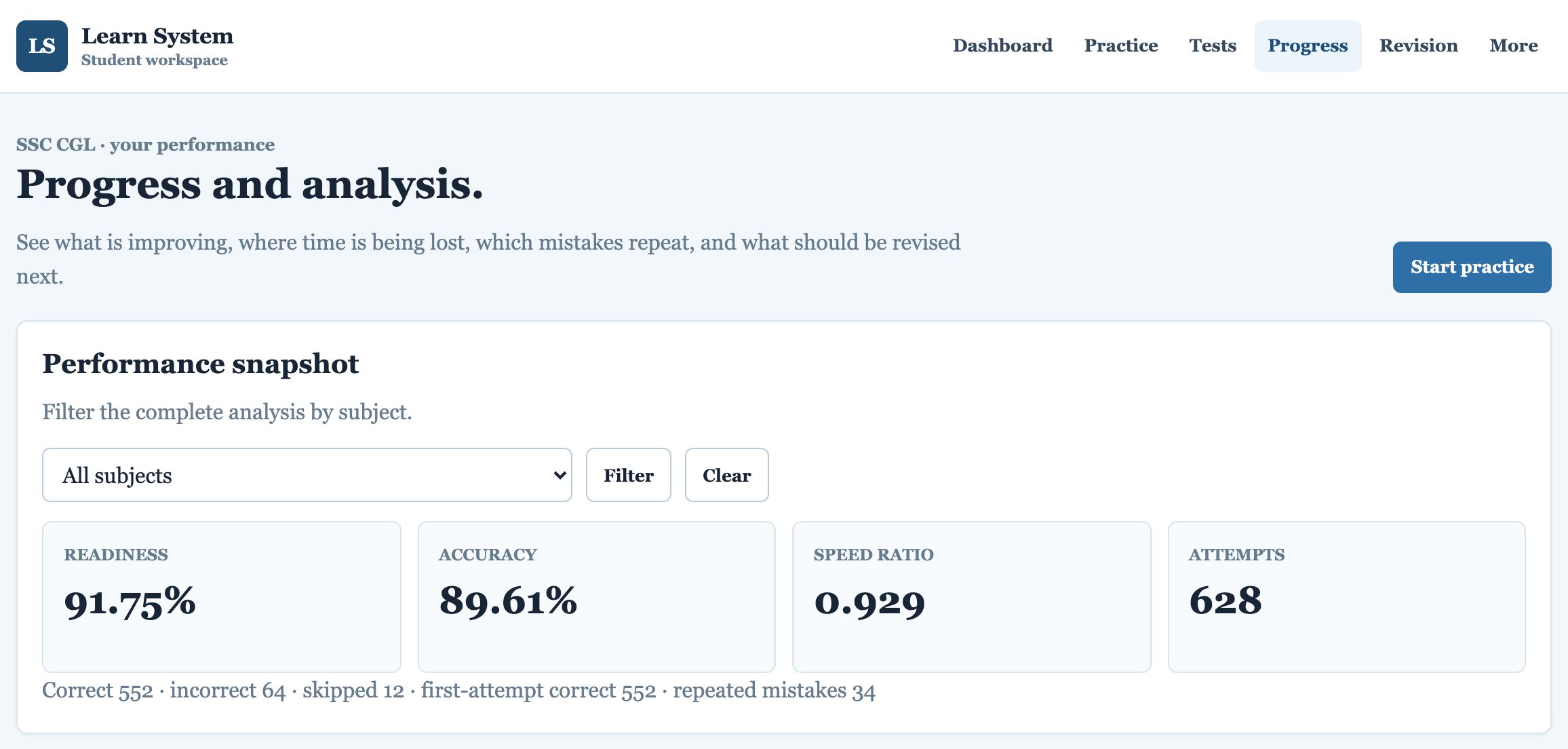 Progress performance snapshot